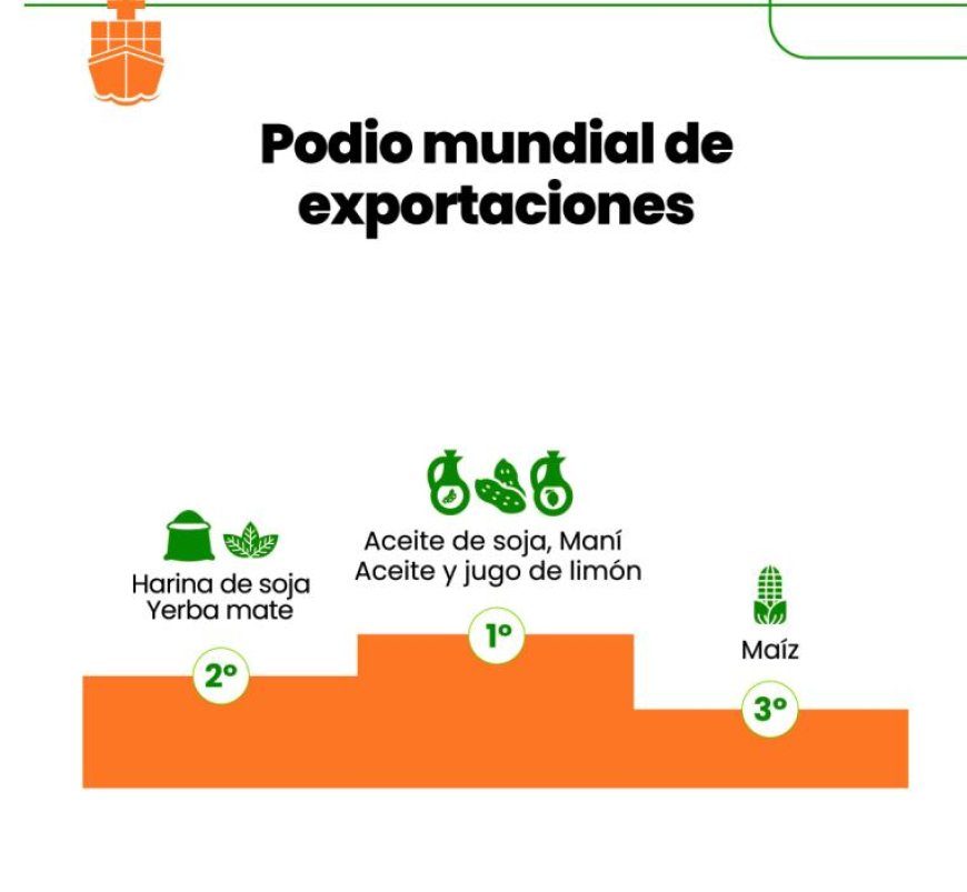 ARGENTINA ES EL PRIMER EXPORTADOR MUNDIAL  DE MANÍ, ACEITE DE SOJA Y JUGO DE LIMÓN